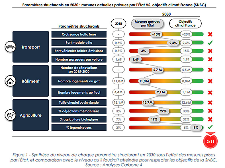 Carbone4Objectif ReductionCO2