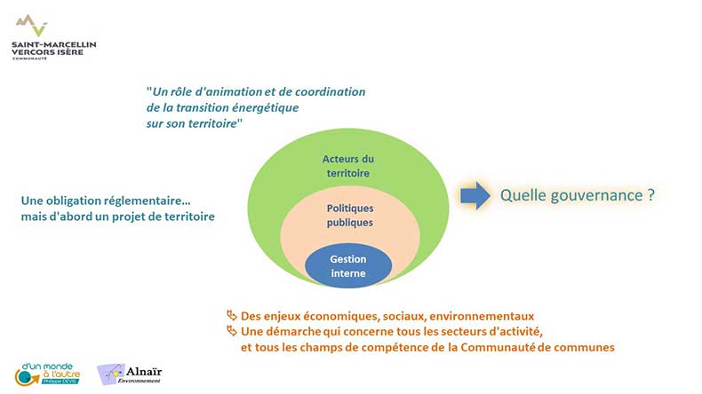 Gouvernance1