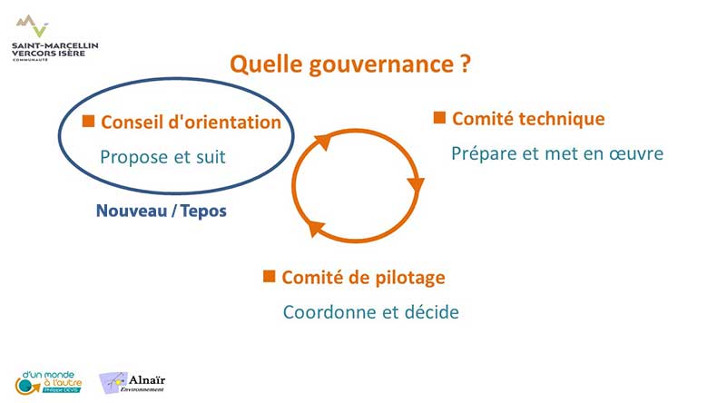 Gouvernance2