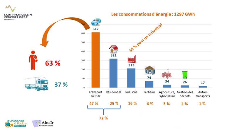 PCAET SMVIC COPIL 19 janvier 2021 5 Page 11RRevue