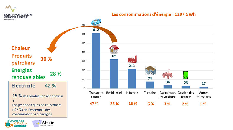 PCAET SMVIC COPIL 19 janvier 2021 5 Page 15R