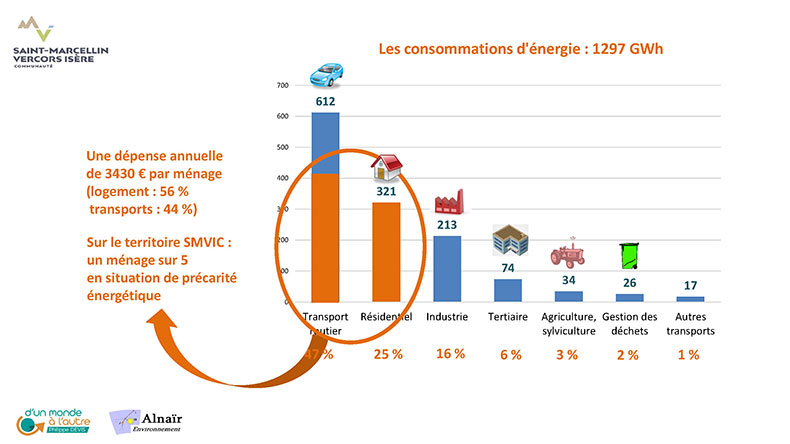 PCAET SMVIC COPIL 19 janvier 2021 5 Page 16R