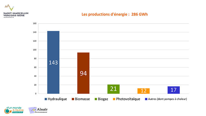 PCAET SMVIC COPIL 19 janvier 2021 5 Page 17R