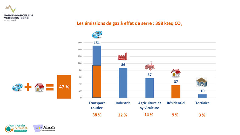 PCAET SMVIC COPIL 19 janvier 2021 5 Page 20R