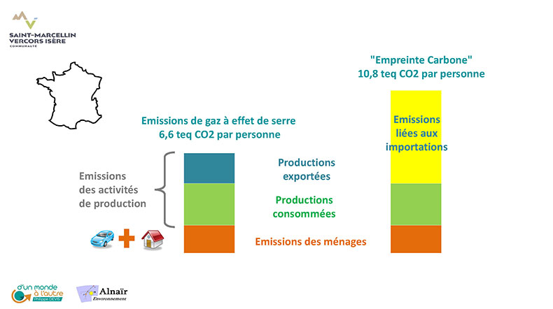 PCAET SMVIC COPIL 19 janvier 2021 5 Page 21R