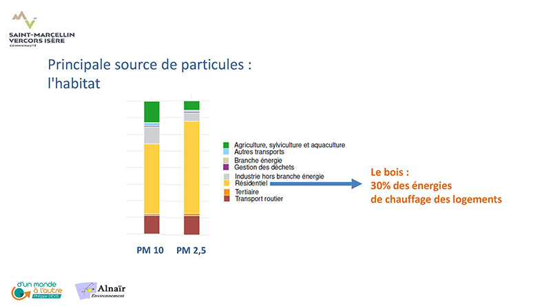 PCAET SMVIC COPIL 19 janvier 2021 5 Page 25R