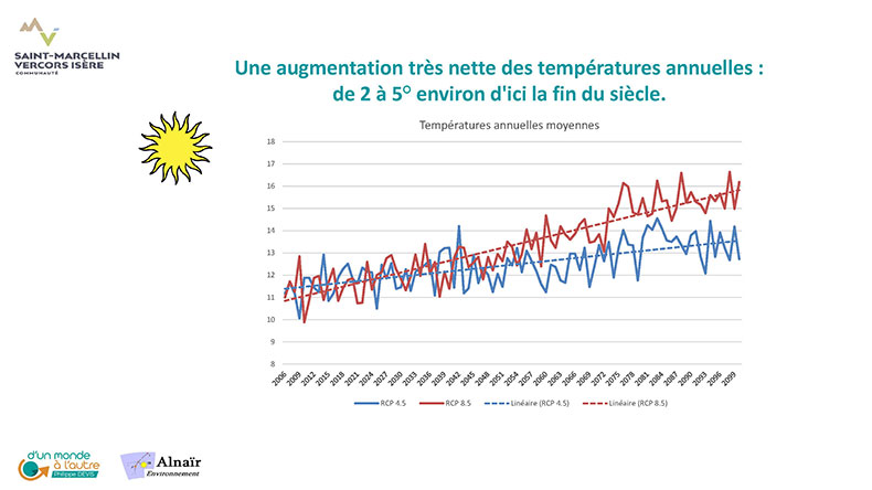 PCAET SMVIC COPIL 19 janvier 2021 5 Page 27R