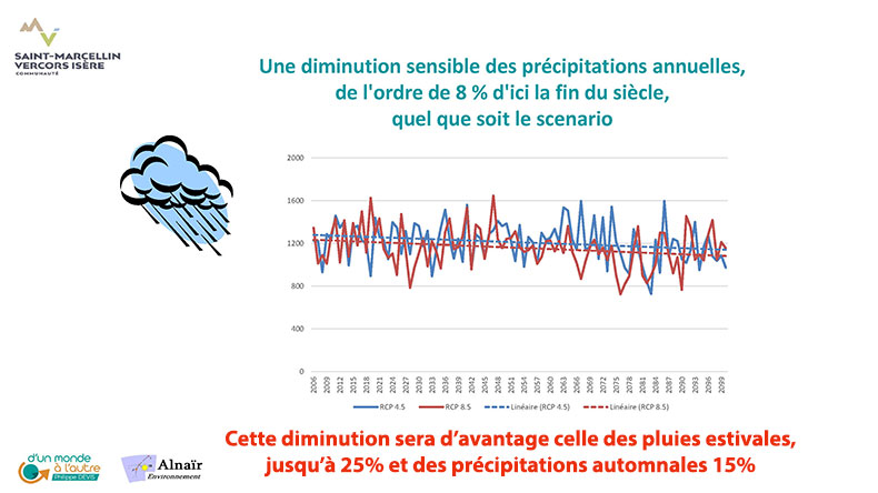PCAET SMVIC COPIL 19 janvier 2021 5 Page 29 30R