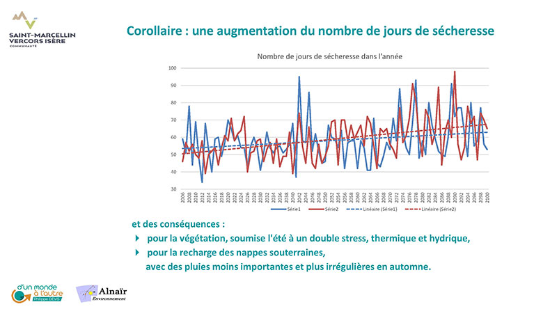 PCAET SMVIC COPIL 19 janvier 2021 5 Page 31R