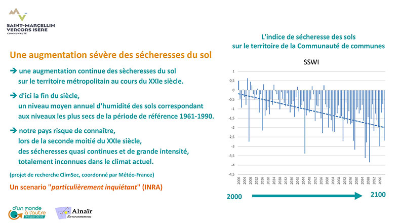 PCAET SMVIC COPIL 19 janvier 2021 5 Page 32R